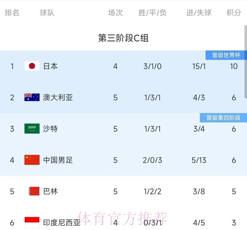 全面解析世界杯球队历史战绩统计
