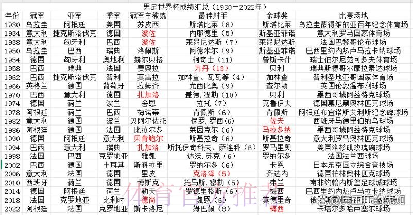 全面解析世界杯球队历史战绩统计