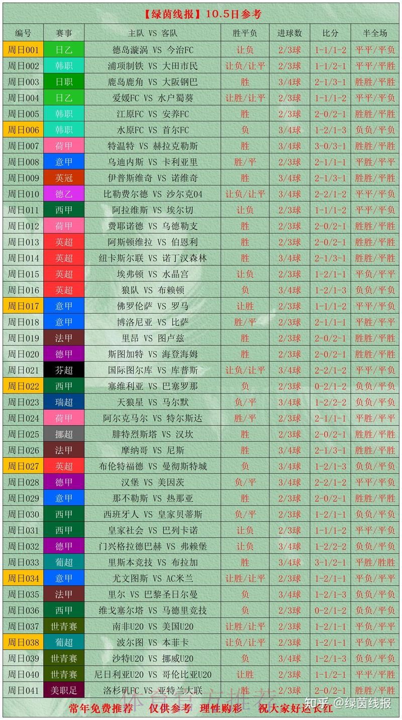 世界杯比分投注技巧解析 世界杯比分投注技巧解析