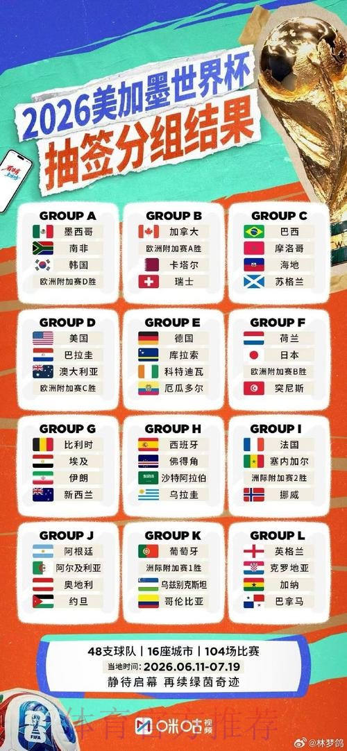 2026年世界杯直播全攻略 2026年世界杯直播全攻略