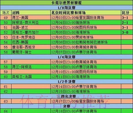 全面解析世界杯比分统计数据 全面解析世界杯比分统计数据