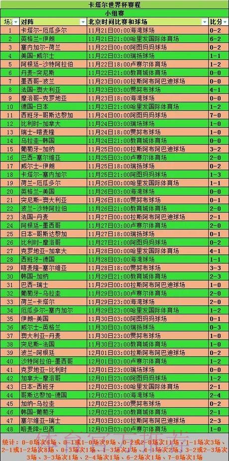 全面解析世界杯比分统计数据 全面解析世界杯比分统计数据